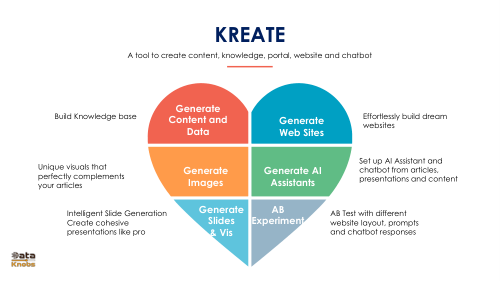 Dataknobs Product KREATE