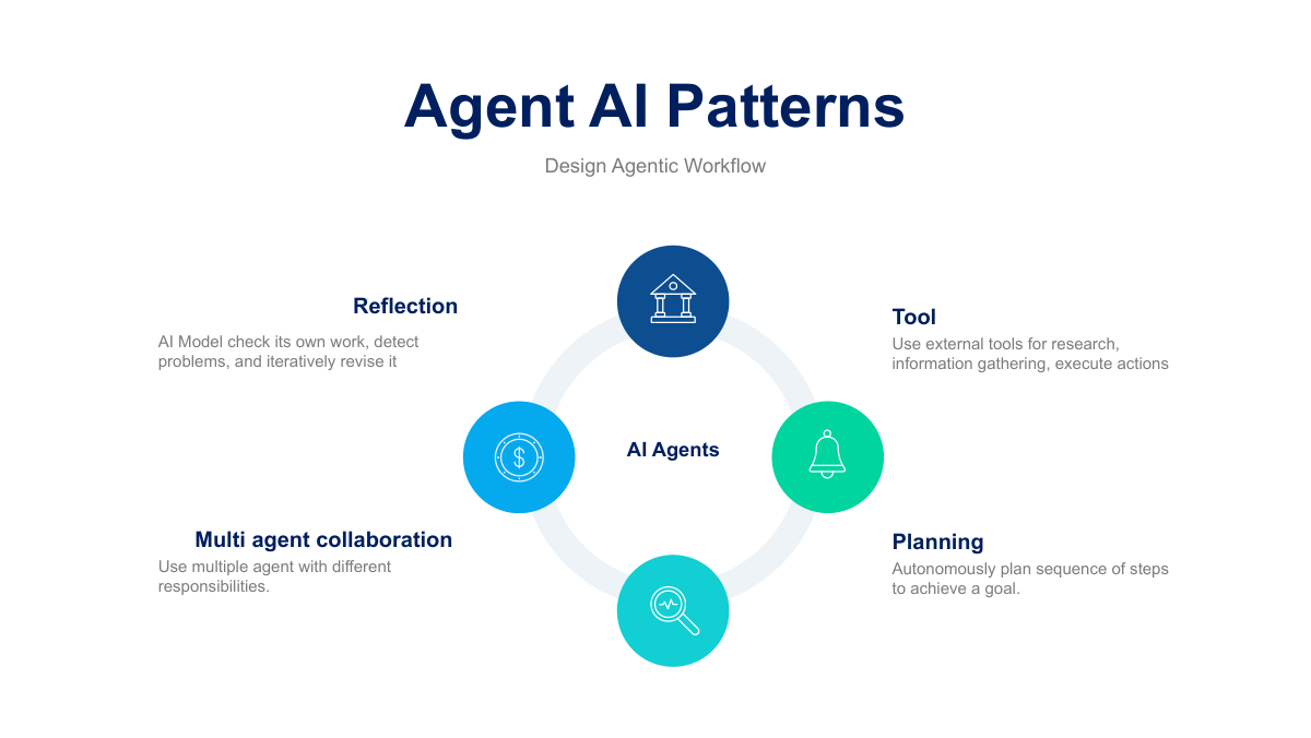 agent-ai-8