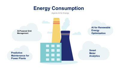 Agentic AI in Energy slide