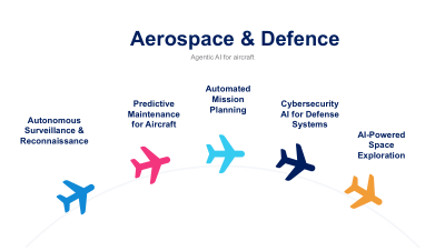 Agentic AI in Aerospace slide