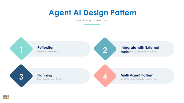 Agent AI patterns