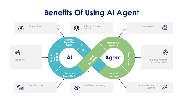 Agent AI Challenges