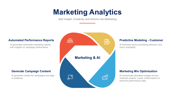 AI marketing analytics