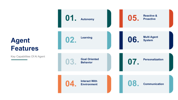 Key features of AI agents