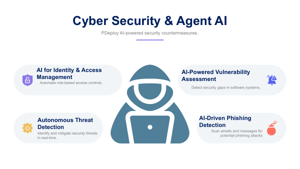 Cybersecurity and Agent AI