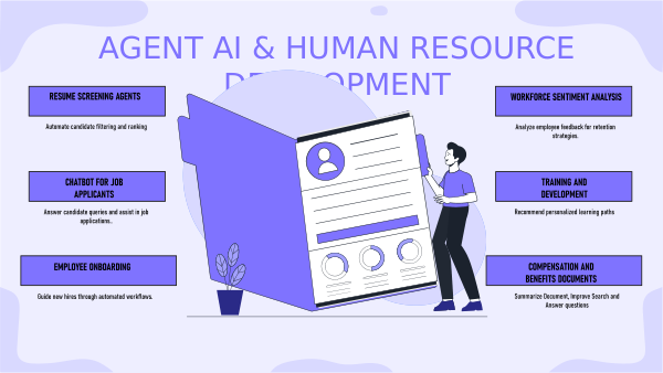 Agent AI in HR development