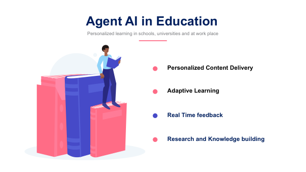Agent AI in education