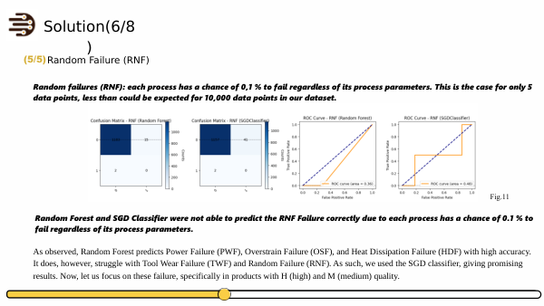 Slide 11: Optimizing the maintenance schedule and resource allocation based on RUL prediction.