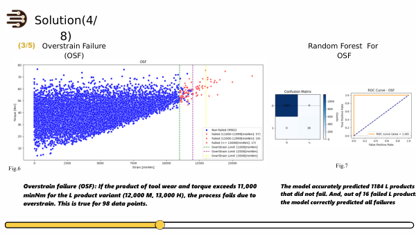 Slide 9: The core output: actionable insights and failure probability scoring.