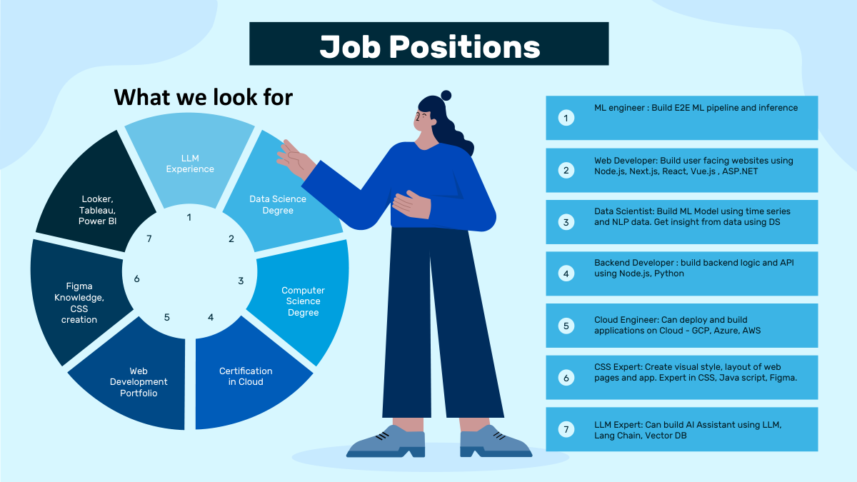 Job Positions at Dataknobs