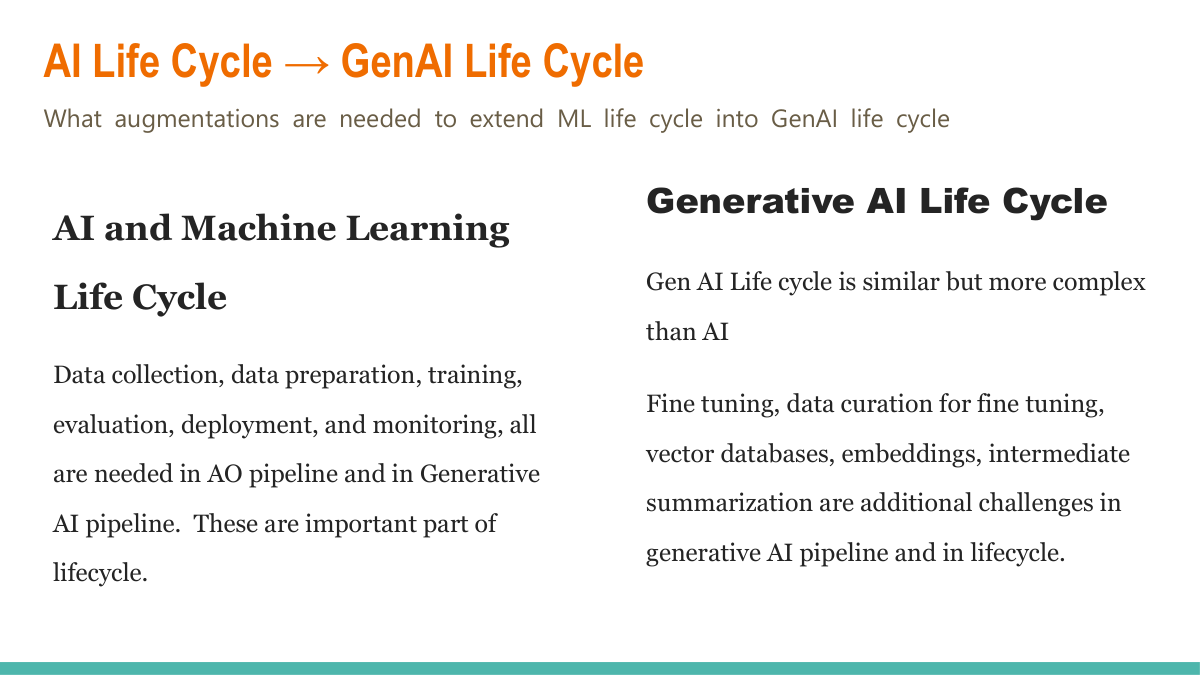 SLIDE2