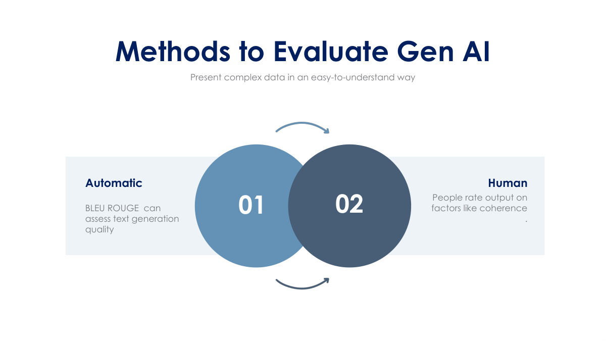 genai-evaluation-methods