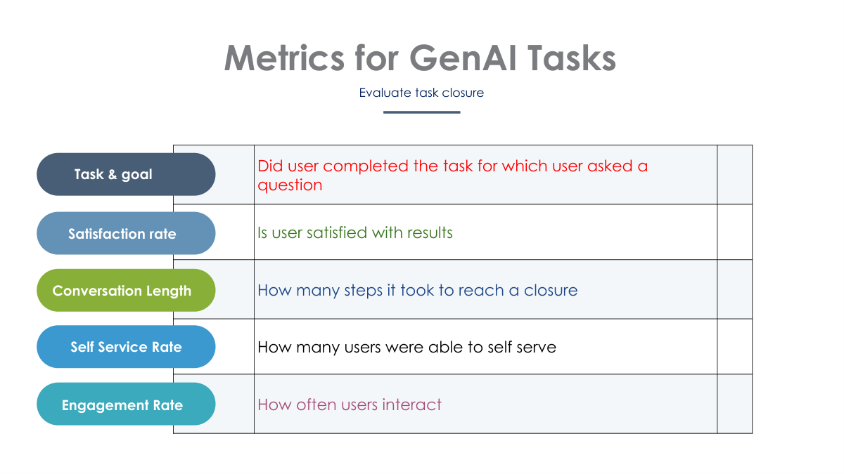 metric-for-genai-task