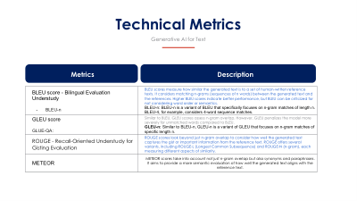 TECHNICAL METRICS FOR GENAI