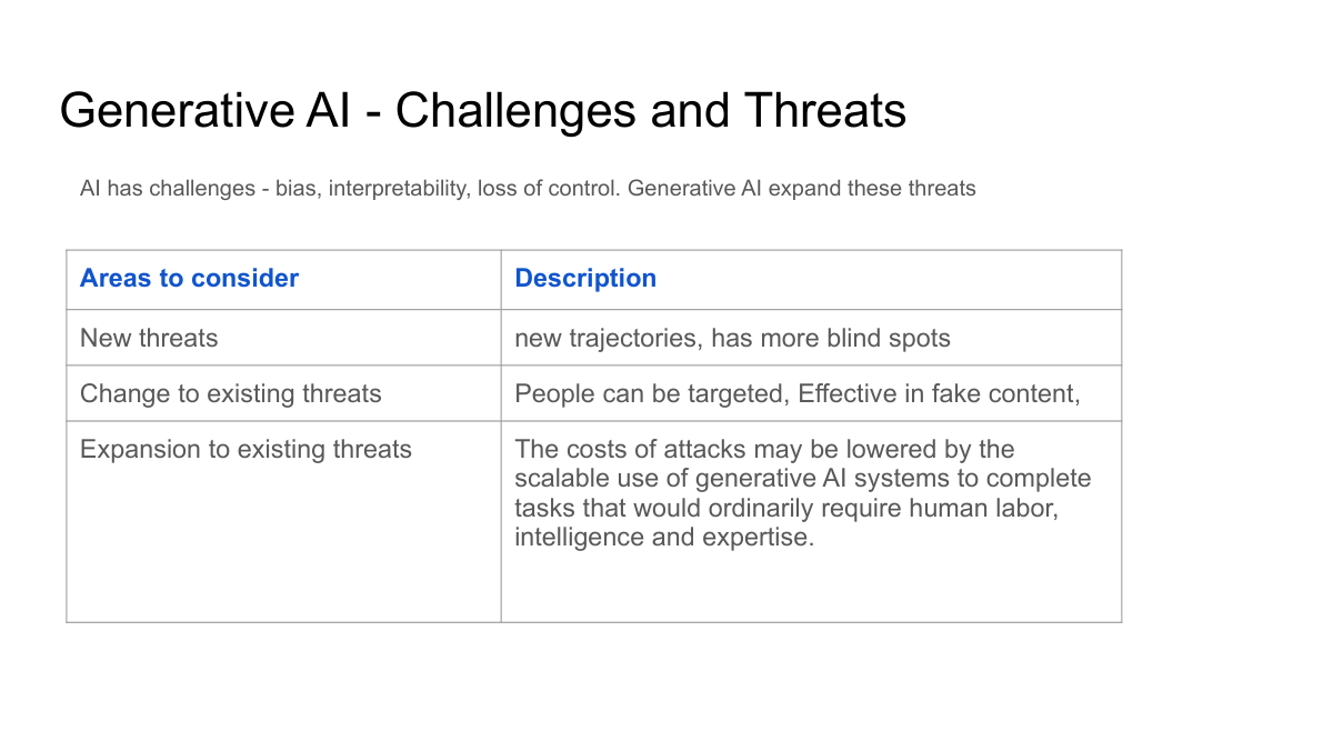 SLIDE6
