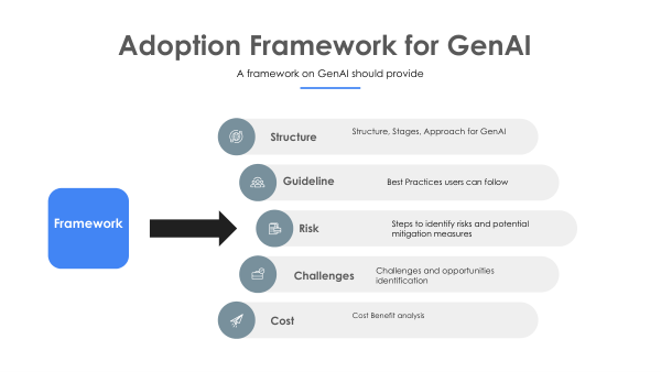 Create structure and criteria for GenAI adoption