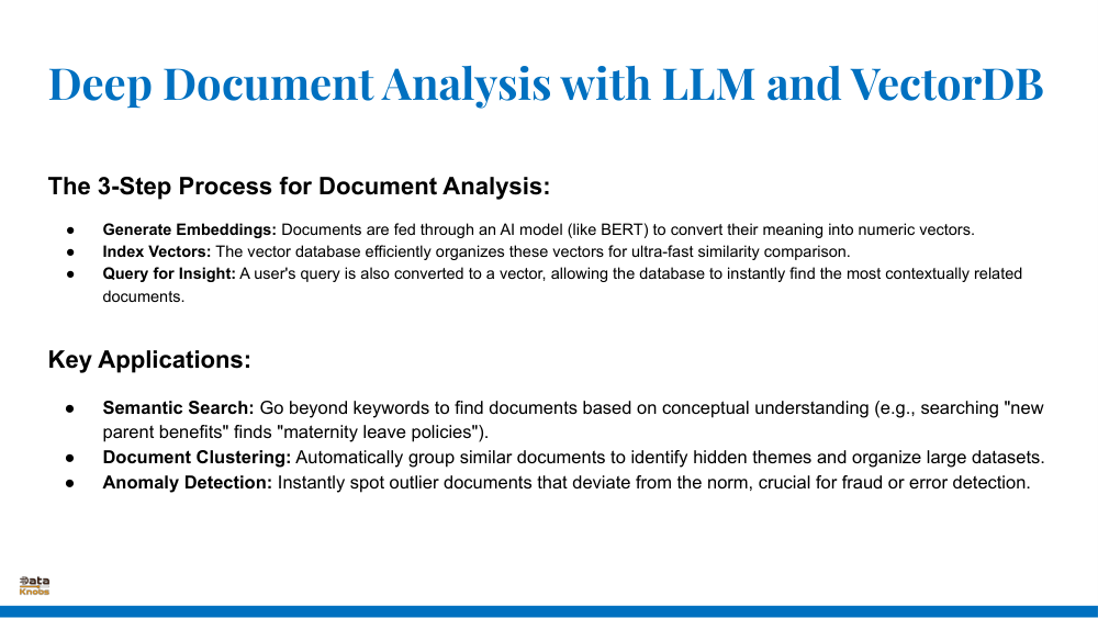 Document Analysis with LLM Title Slide