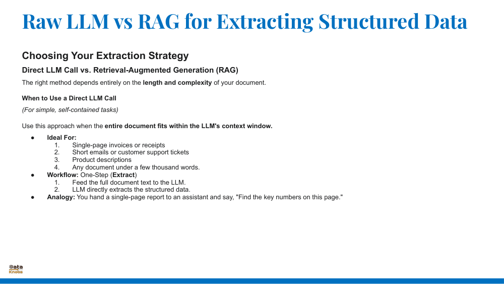 Process of Text-to-SQL with LLMs