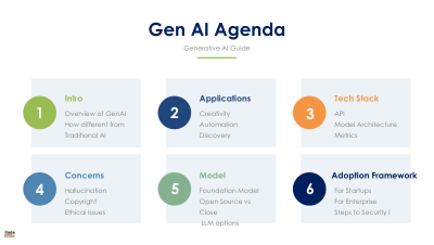 GenAI Guide 101