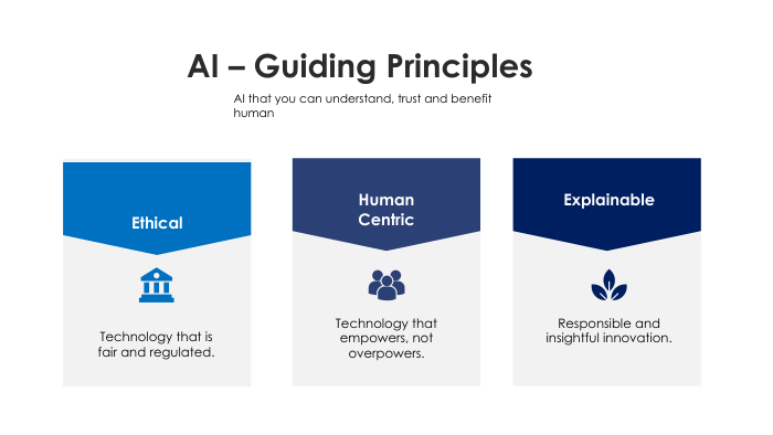 GenAI and AI guiding principles