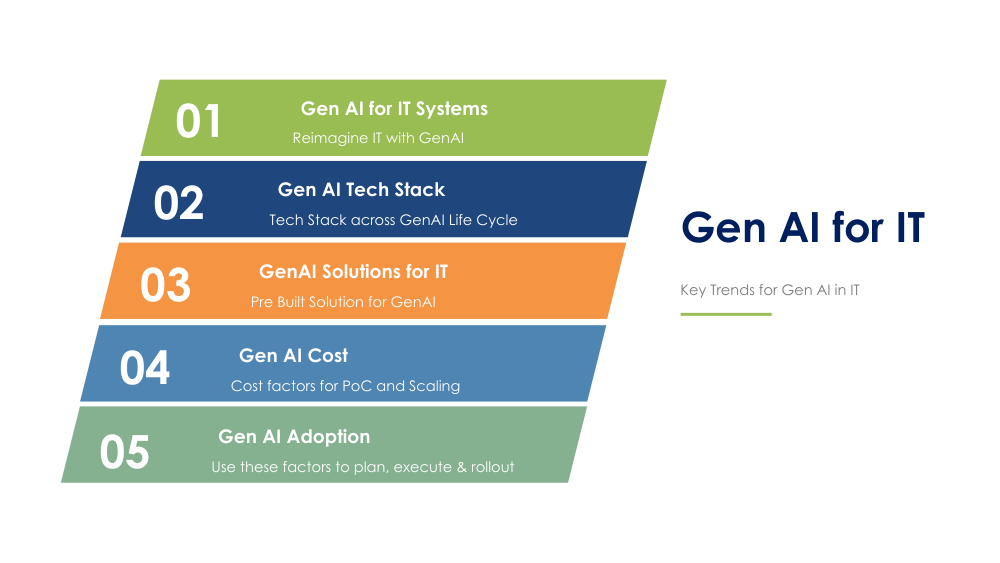 Generative AI for IT systems visual 1