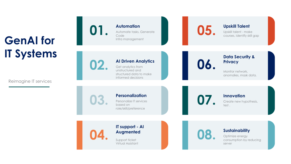 Generative AI for IT systems visual 2