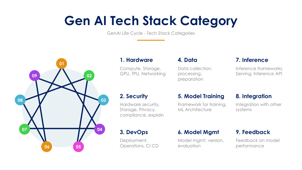 Generative AI for IT systems visual 3