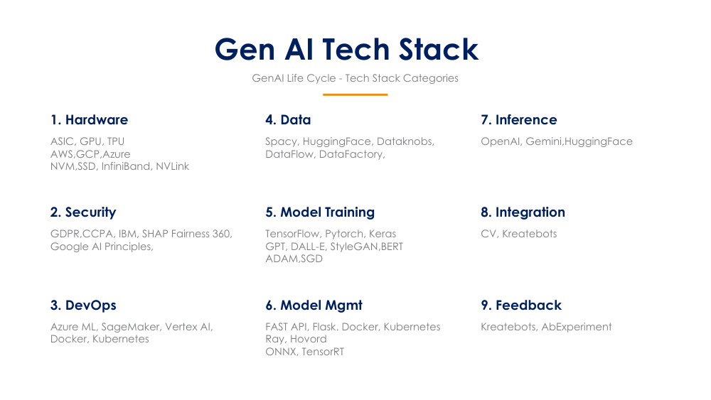 Generative AI for IT systems visual 4