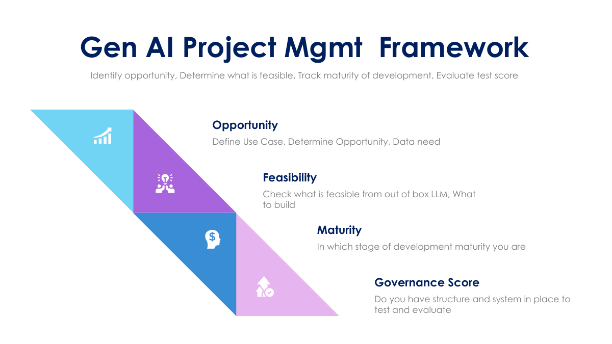 Gen ai project management framework slides