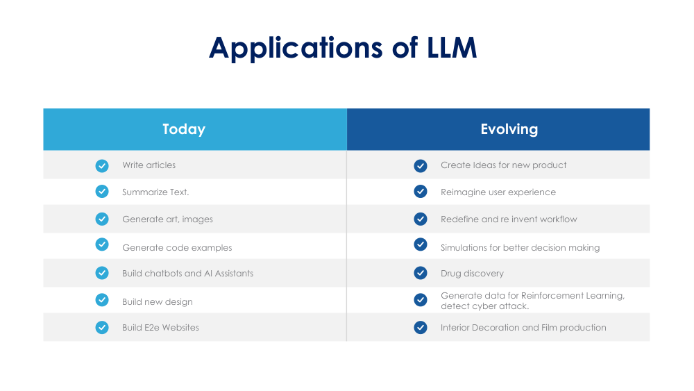 LLMS 101 | LLM Overview Slides