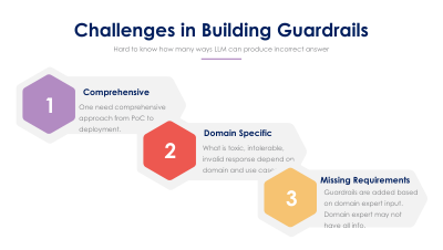 Challenges in implementing Guardrails