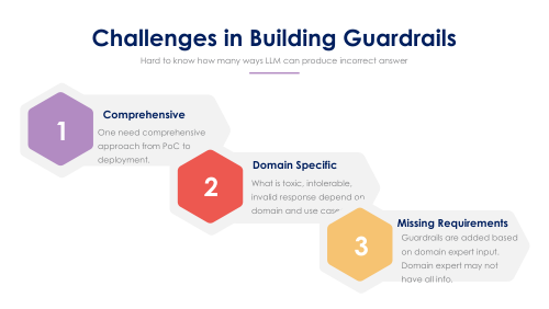 Challenges in building guardrails