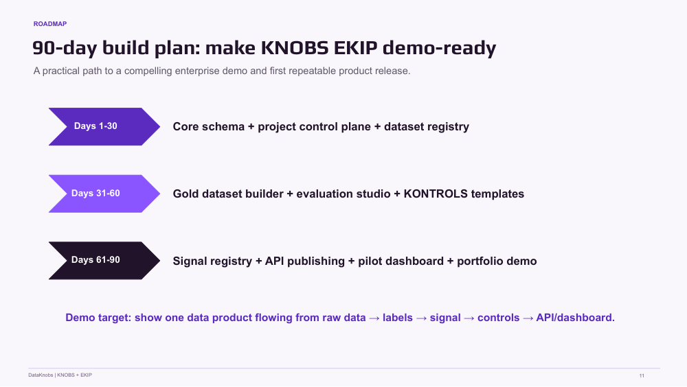 DataKnobs EKIP Slide 11 concept visual