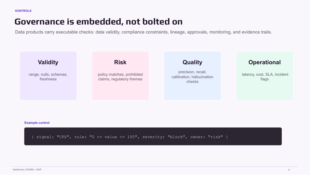 EKIP embedded governance controls for validity risk quality and operational checks