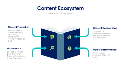 GenAI intro slides