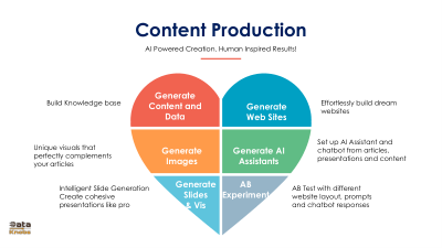 Evaluation Criteria Slides for GenAI