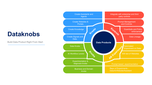 Dataknobs Products Life Cycle
