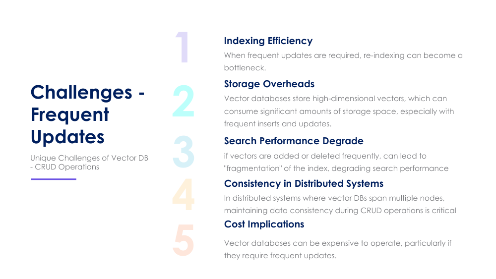 Vector database infographic