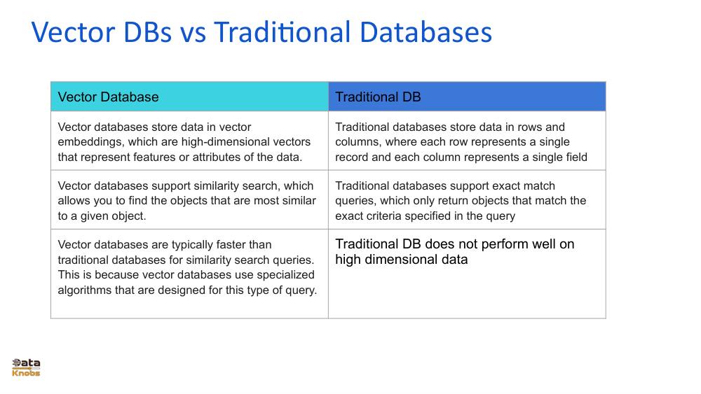 Vector database illustration