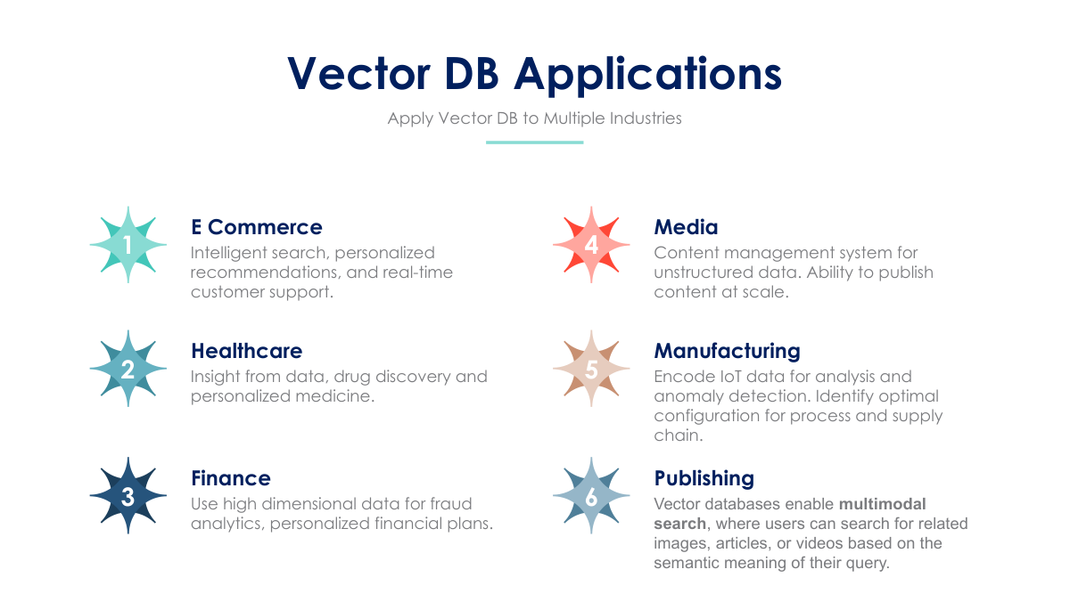 vector-db-applications