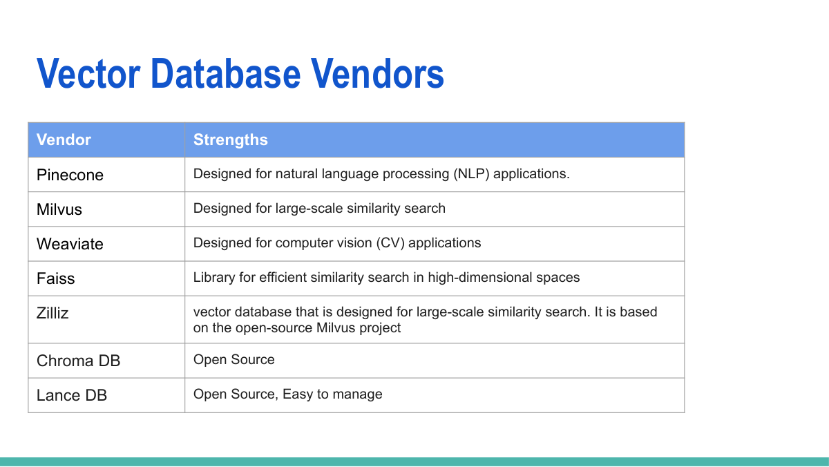 vector-db-vendors