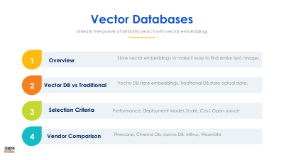 Vector Database