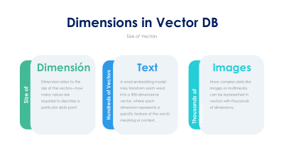 VECTOR DB DIMENSIONS