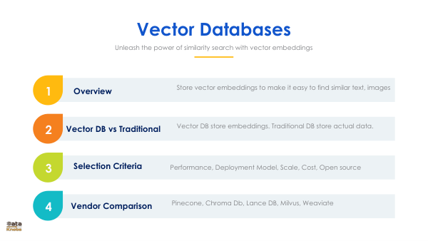 Vector database slide guide