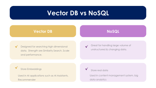 VECTOR DB FEATURES