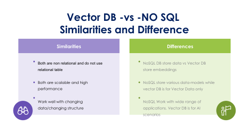 WHAT ARE VECTORS