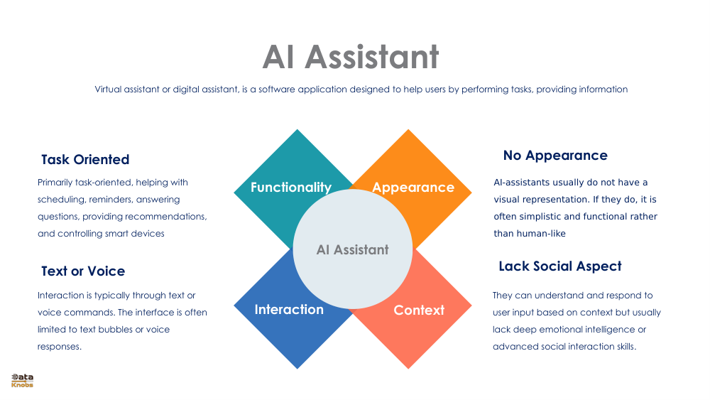 AI Assistant