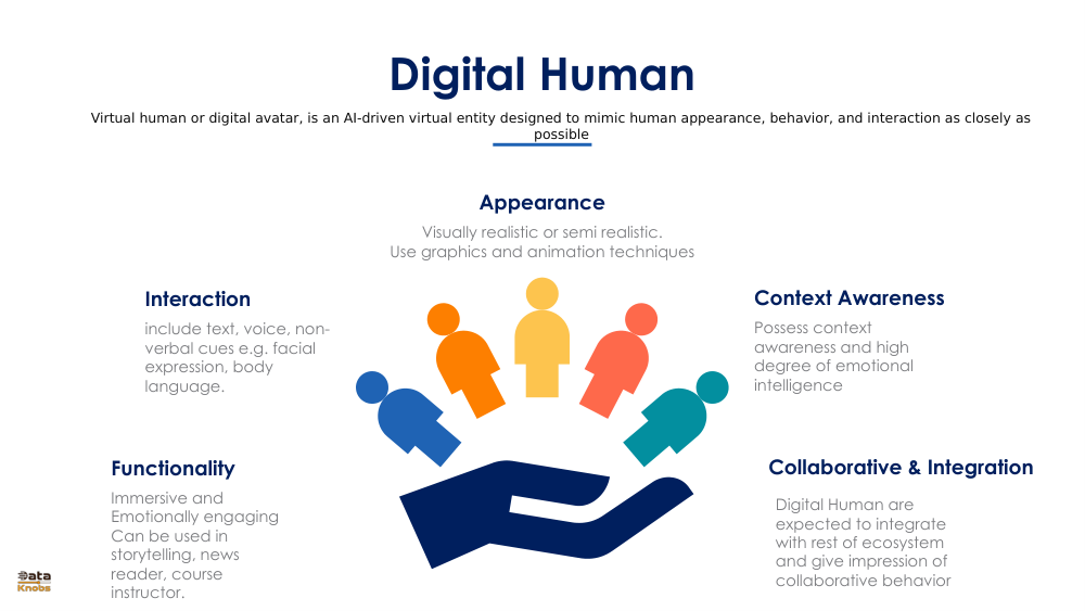 Digital Human