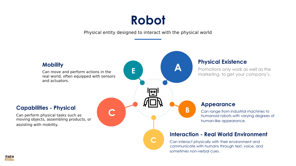 Robot