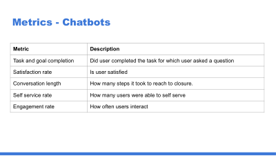 AB Test Chatbots